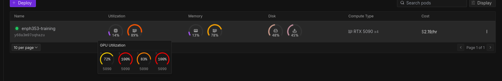 Runpod instance with 4 RTX 5090s