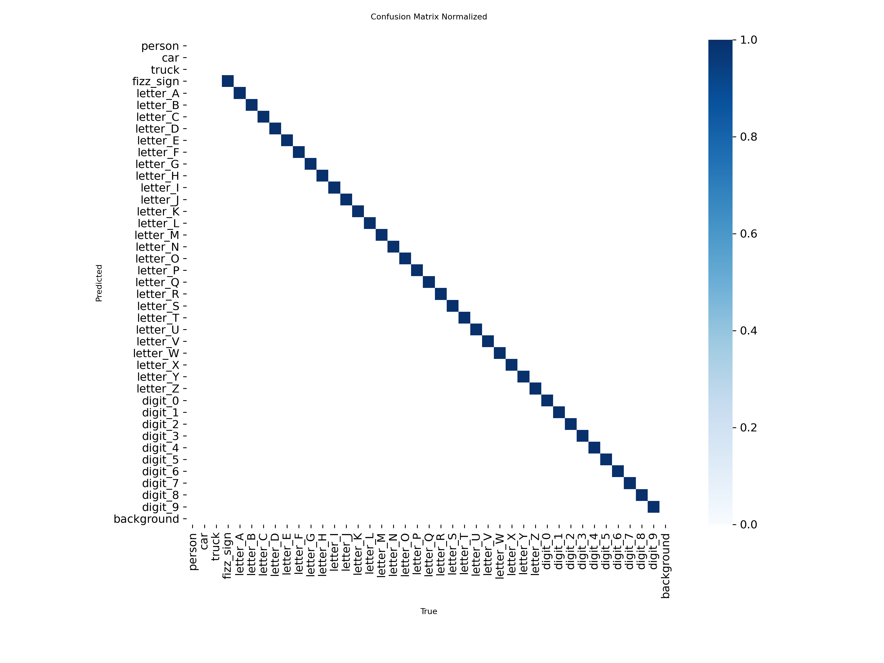 YOLO confusion matrix