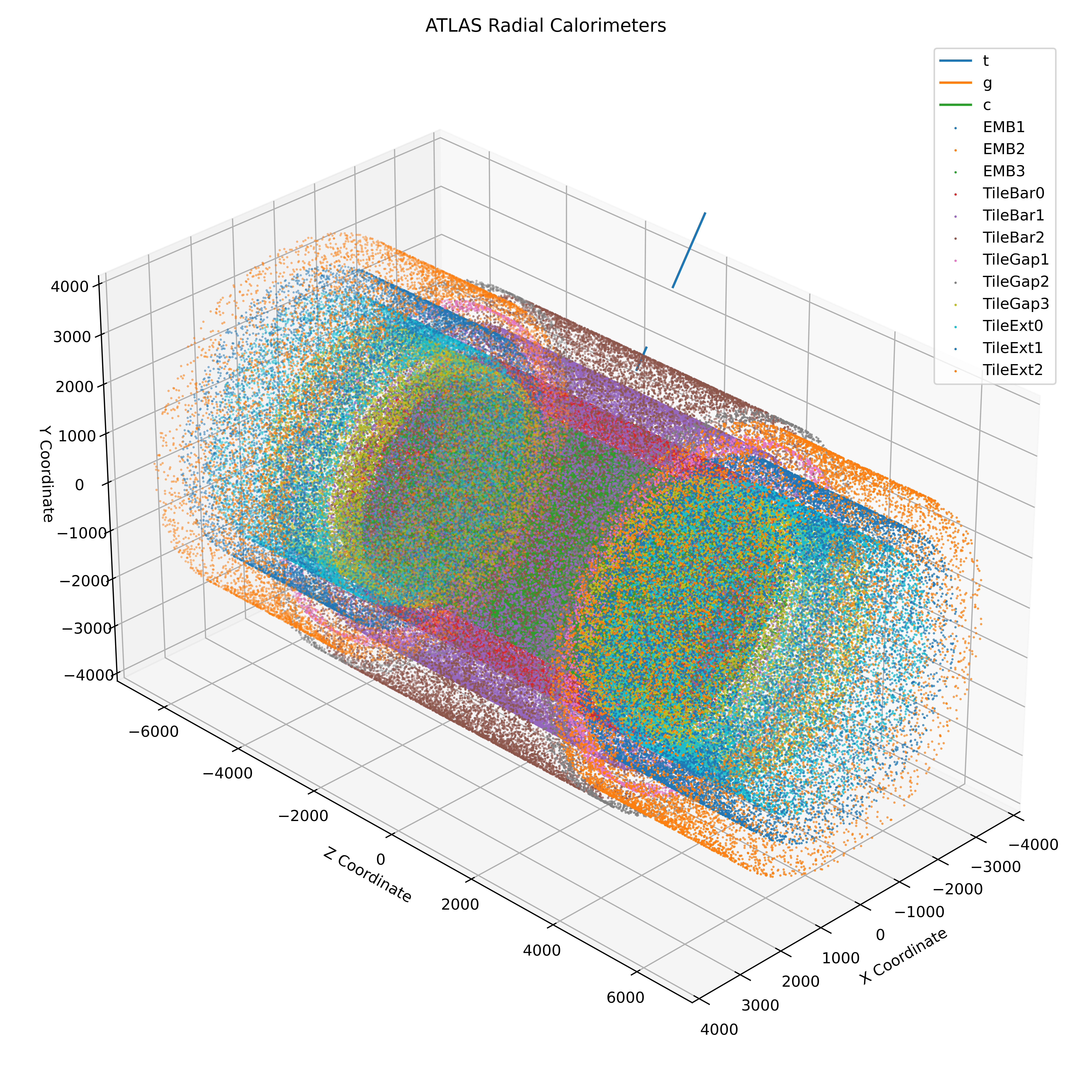 Deep Learning at TRIUMF