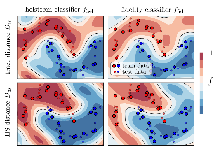 Fidelity and distance